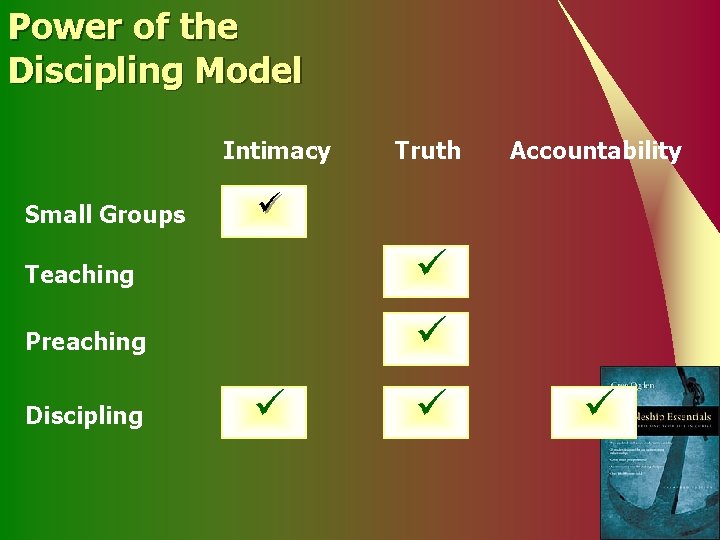 Power of the Discipling Model Intimacy Small Groups Truth ü Teaching ü Preaching ü