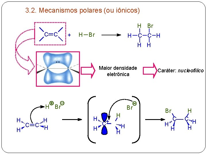 3. 2. Mecanismos polares (ou iônicos) H Br C C + H Br H