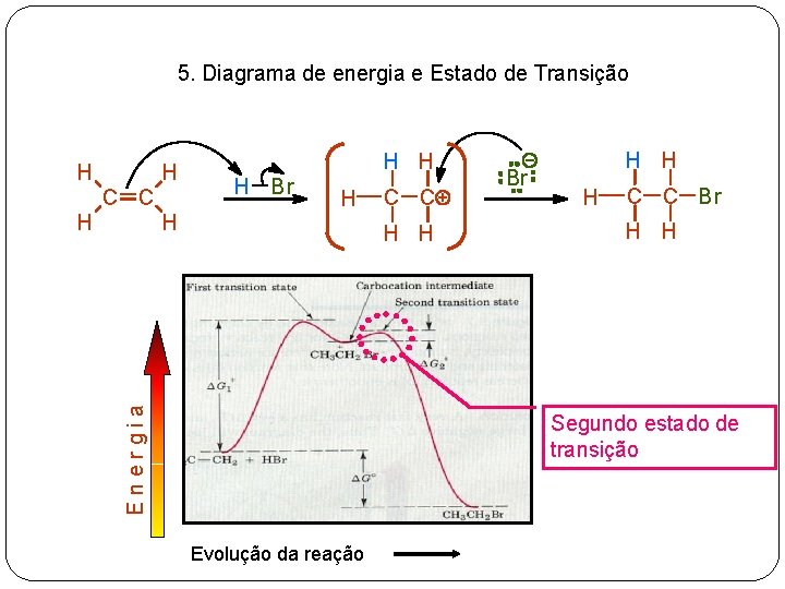 5. Diagrama de energia e Estado de Transição H H C C H H