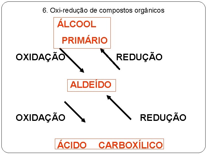 6. Oxi-redução de compostos orgânicos ÁLCOOL PRIMÁRIO OXIDAÇÃO REDUÇÃO ALDEÍDO OXIDAÇÃO ÁCIDO REDUÇÃO CARBOXÍLICO