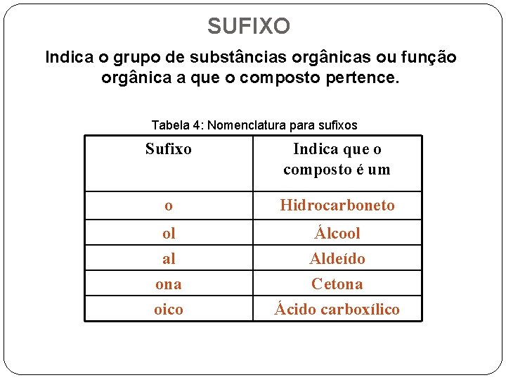 SUFIXO Indica o grupo de substâncias orgânicas ou função orgânica a que o composto