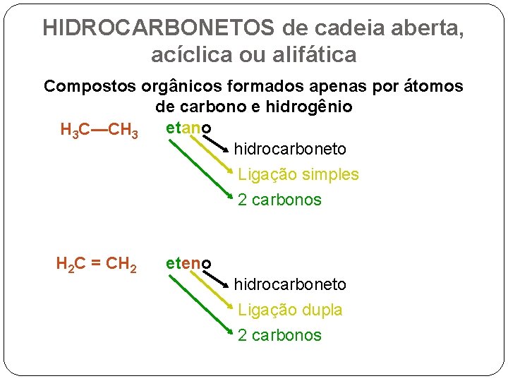 HIDROCARBONETOS de cadeia aberta, acíclica ou alifática Compostos orgânicos formados apenas por átomos de