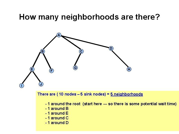 How many neighborhoods are there? A B E I C F G D H How many neighborhoods are there? A B E I C F G D H