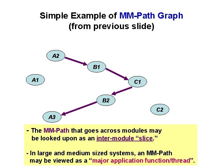Simple Example of MM-Path Graph (from previous slide) A 2 B 1 A 1