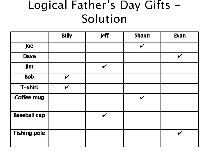 Logical Father’s Day Gifts Solution Billy Jeff Joe Shaun ✔ Dave ✔ Jim ✔