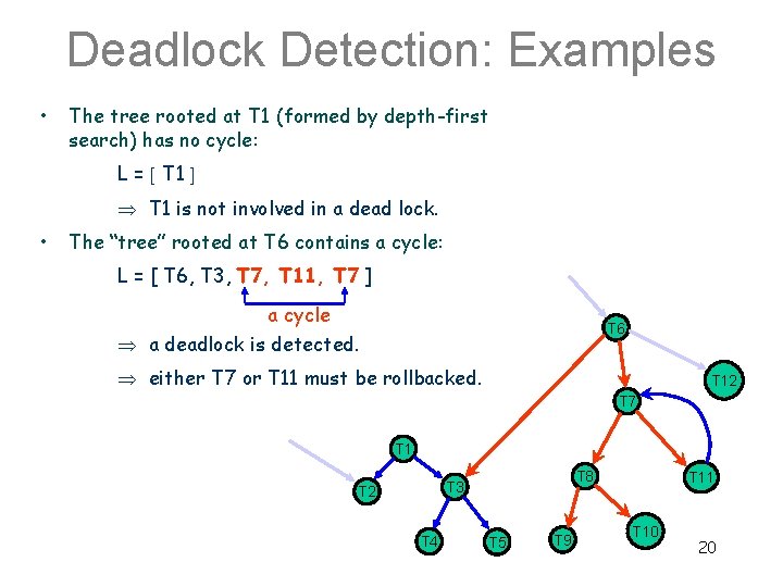 Deadlock Detection: Examples • The tree rooted at T 1 (formed by depth-first search)