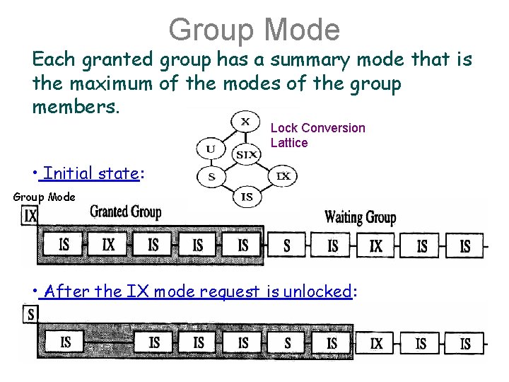 Group Mode Each granted group has a summary mode that is the maximum of