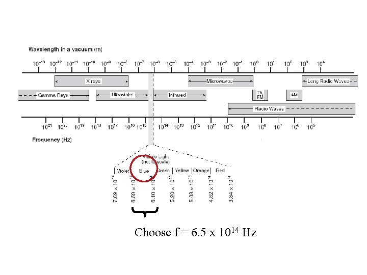 Choose f = 6. 5 x 1014 Hz 