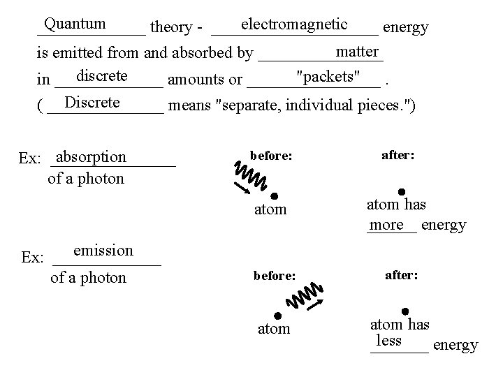 Quantum electromagnetic _______ theory - __________ energy matter is emitted from and absorbed by