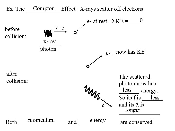 Compton Ex The ______Effect: X-rays scatter off electrons. e- at rest KE =____0 before