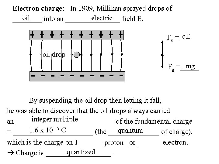 Electron charge: In 1909, Millikan sprayed drops of oil electric field E. ____ into