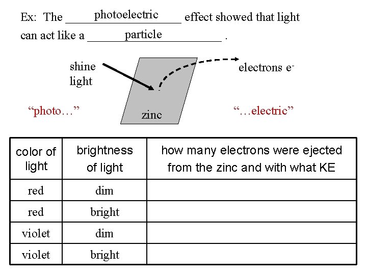 photoelectric Ex: The __________ effect showed that light particle can act like a ___________.