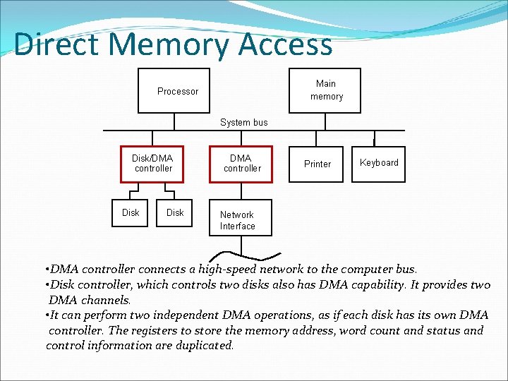 Direct Memory Access Main memory Processor System bus Disk/DMA controller Disk DMA controller Printer