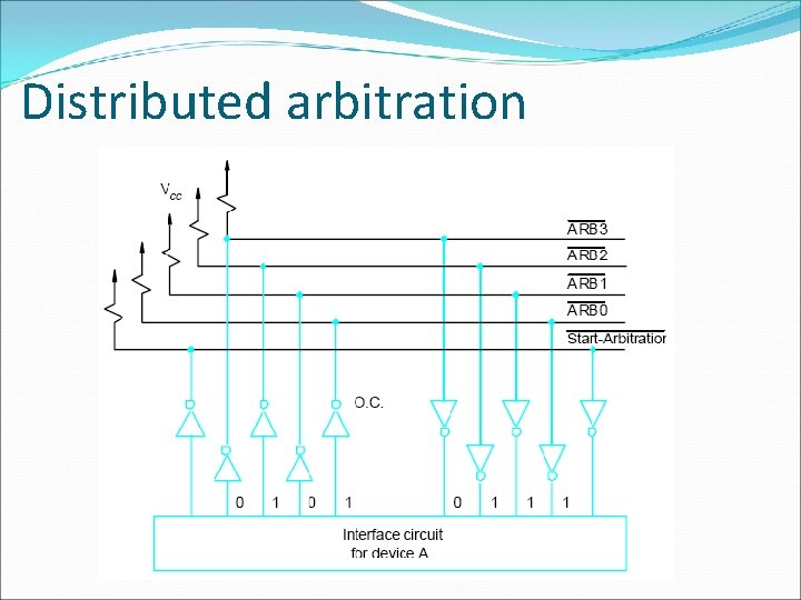 Distributed arbitration 