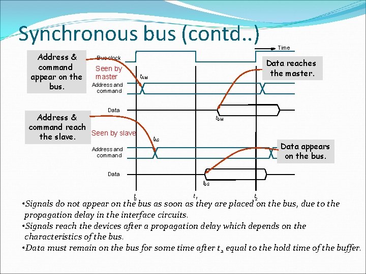 Synchronous bus (contd. . ) Address & command appear on the bus. Bus clock