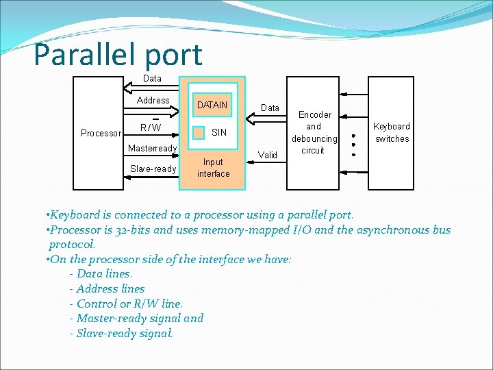 Parallel port Data Address Processor R/W DATAIN SIN Master-ready Slave-ready Data Input interface Valid