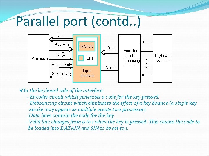 Parallel port (contd. . ) Data Address Processor R/W DATAIN SIN Master-ready Slave-ready Data