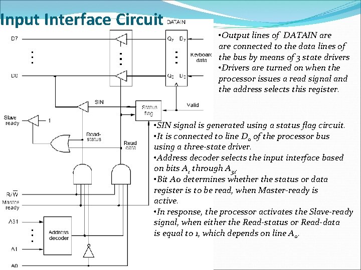 Input Interface Circuit • Output lines of DATAIN are connected to the data lines