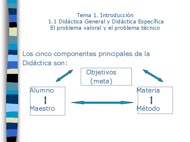 Tema 1. Introducción 1. 1 Didáctica General y Didáctica Específica El problema valoral y