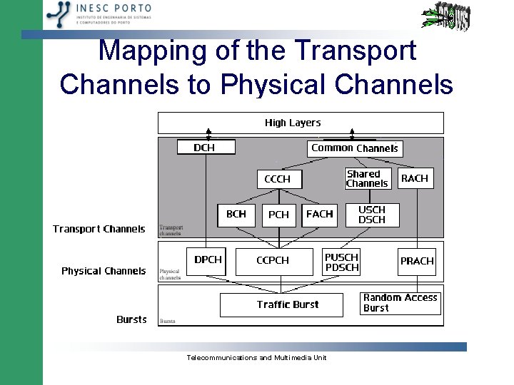 Mapping of the Transport Channels to Physical Channels Telecommunications and Multimedia Unit 