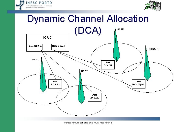 Dynamic Channel Allocation (DCA) BS Nk RNC Slow DCA A Slow DCA N BS