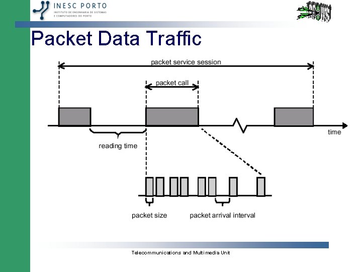 Packet Data Traffic Telecommunications and Multimedia Unit 