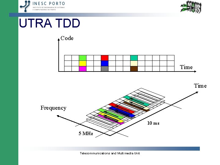 UTRA TDD Code Time Frequency 10 ms 5 MHz Telecommunications and Multimedia Unit 