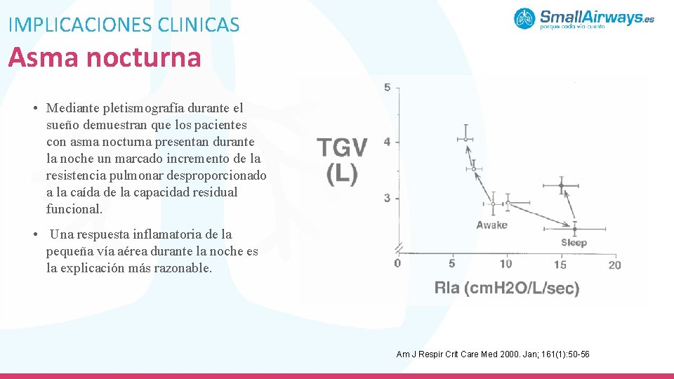 IMPLICACIONES CLINICAS Asma nocturna • Mediante pletismografía durante el sueño demuestran que los pacientes