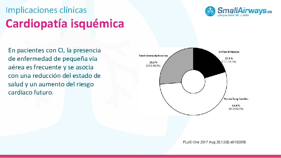 Implicaciones clínicas Cardiopatía isquémica En pacientes con CI, la presencia de enfermedad de pequeña