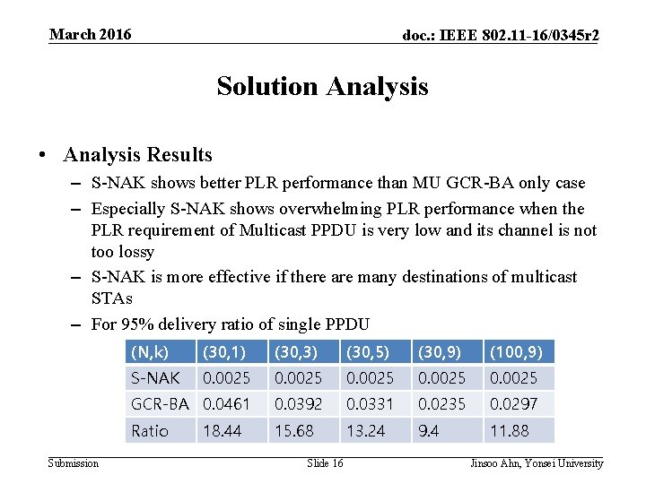 March 2016 doc. : IEEE 802. 11 -16/0345 r 2 Solution Analysis • Analysis