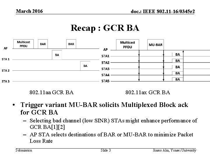 March 2016 doc. : IEEE 802. 11 -16/0345 r 2 Recap : GCR BA
