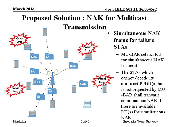 March 2016 doc. : IEEE 802. 11 -16/0345 r 2 Proposed Solution : NAK