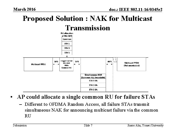 March 2016 doc. : IEEE 802. 11 -16/0345 r 2 Proposed Solution : NAK