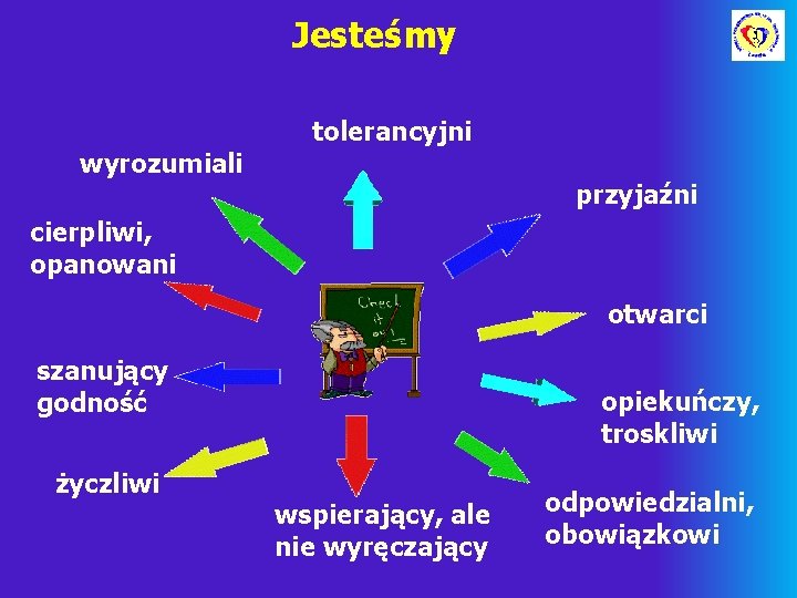 Jesteśmy wyrozumiali tolerancyjni przyjaźni cierpliwi, opanowani otwarci szanujący godność życzliwi opiekuńczy, troskliwi wspierający, ale