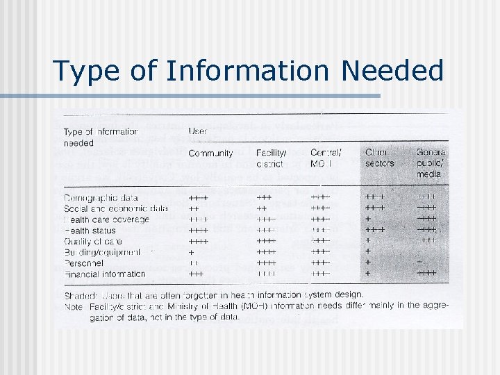 Type of Information Needed 