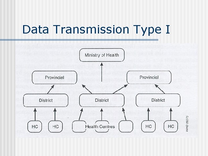 Data Transmission Type I 