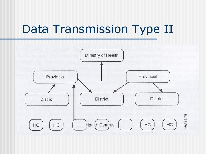 Data Transmission Type II 