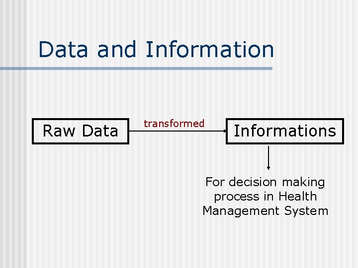 Data and Information Raw Data transformed Informations For decision making process in Health Management