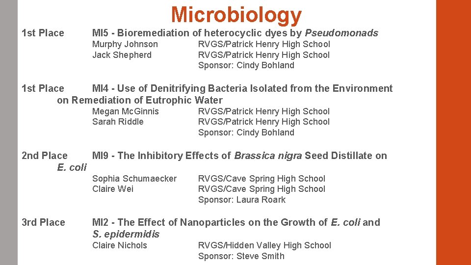 Microbiology 1 st Place MI 5 - Bioremediation of heterocyclic dyes by Pseudomonads Murphy Microbiology 1 st Place MI 5 - Bioremediation of heterocyclic dyes by Pseudomonads Murphy