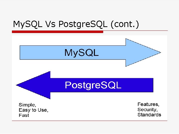 My. SQL Vs Postgre. SQL (cont. ) o 1 2 3 4 5 6