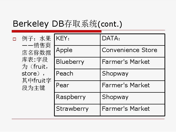 Berkeley DB存取系统(cont. ) o 例子：水果 ——销售商 店名称数据 库表: 字段 为（fruit， store）， 其中fruit字 段为主键 KEY：