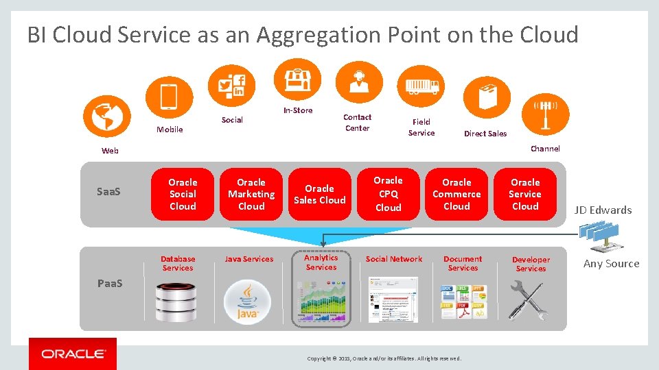 BI Cloud Service as an Aggregation Point on the Cloud Mobile Social In-Store Contact