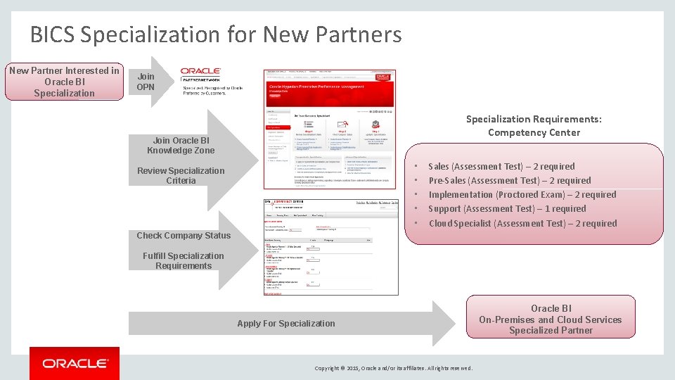 BICS Specialization for New Partners New Partner Interested in Oracle BI Specialization Join OPN