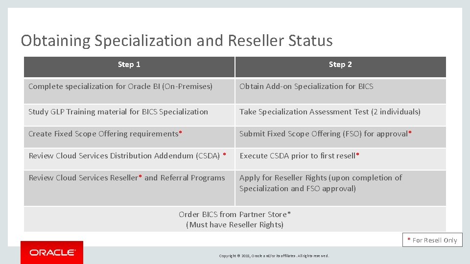 Obtaining Specialization and Reseller Status Step 1 Step 2 Complete specialization for Oracle BI