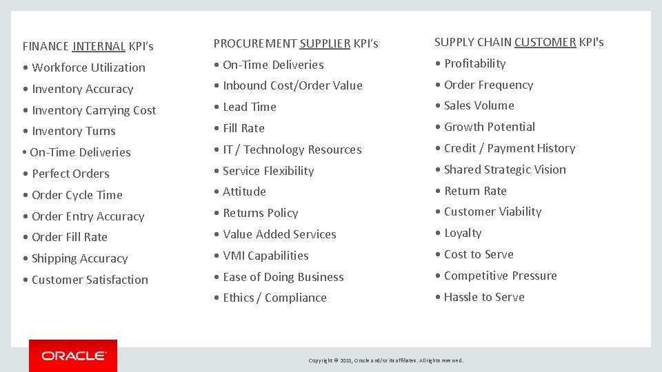 FINANCE INTERNAL KPI’s PROCUREMENT SUPPLIER KPI’s SUPPLY CHAIN CUSTOMER KPI's • Workforce Utilization •