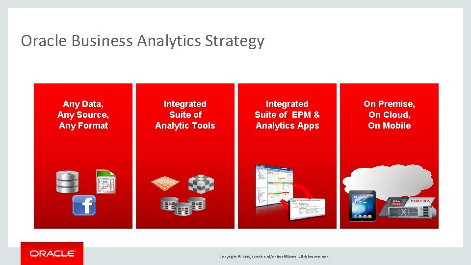 Oracle Business Analytics Strategy Any Data, Any Source, Any Format Integrated Suite of Analytic