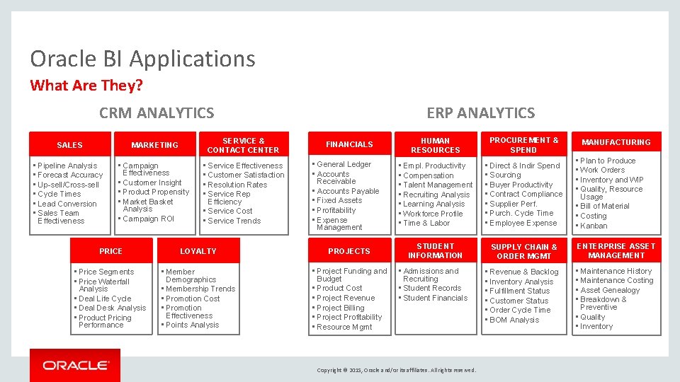Oracle BI Applications What Are They? CRM ANALYTICS SALES MARKETING SERVICE & CONTACT CENTER