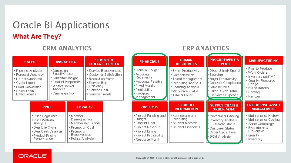 Oracle BI Applications What Are They? CRM ANALYTICS SALES MARKETING SERVICE & CONTACT CENTER