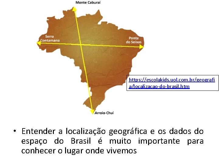 https: //escolakids. uol. com. br/geografi a/localizacao-do-brasil. htm • Entender a localização geográfica e os