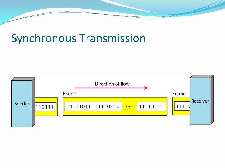 Synchronous Transmission 
